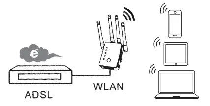 LD-LINK 1200M Dual Band Gigabit Mini Wireless Router - Product display1