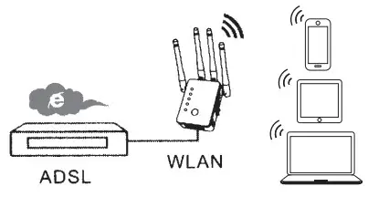LD-LINK 1200M Dual Band Gigabit Mini Wireless Router - Product display2