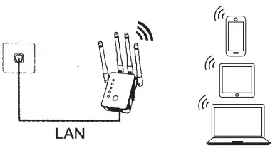 LD-LINK 1200M Dual Band Gigabit Mini Wireless Router - Product display3