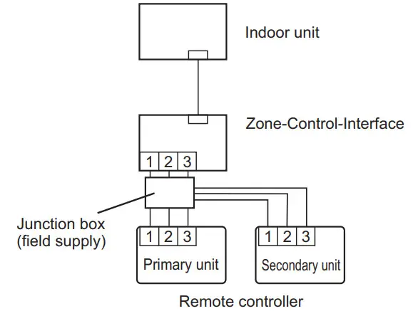 FUJITSU UTY-RVNYM Comfort Wired Remote Control - Fig 28