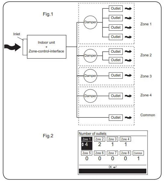 FUJITSU UTY-RVNYM Comfort Wired Remote Control - Fig 33