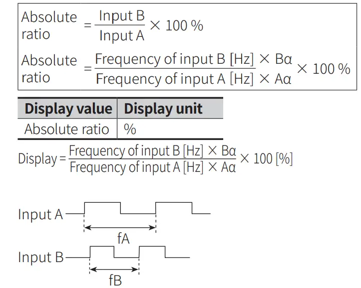 Autonics MP5S Series Multi Pulse Meters - Motor 3