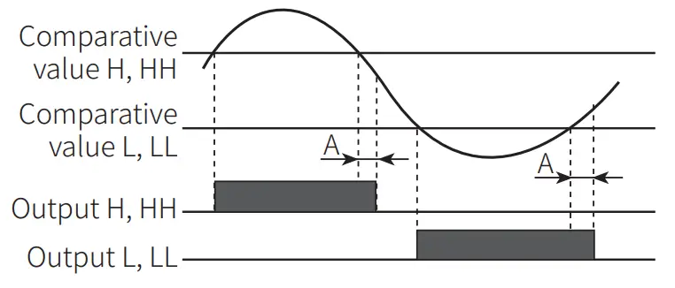 Autonics MP5S Series Multi Pulse Meters - Motor13
