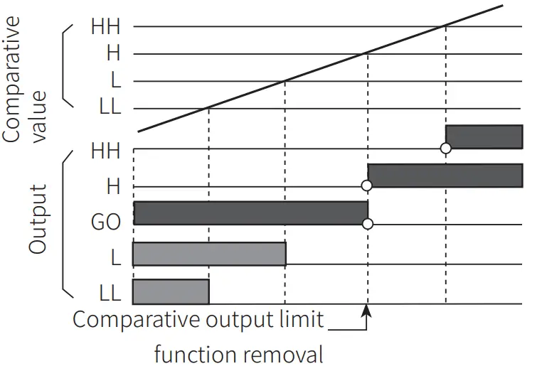 Autonics MP5S Series Multi Pulse Meters - Motor14