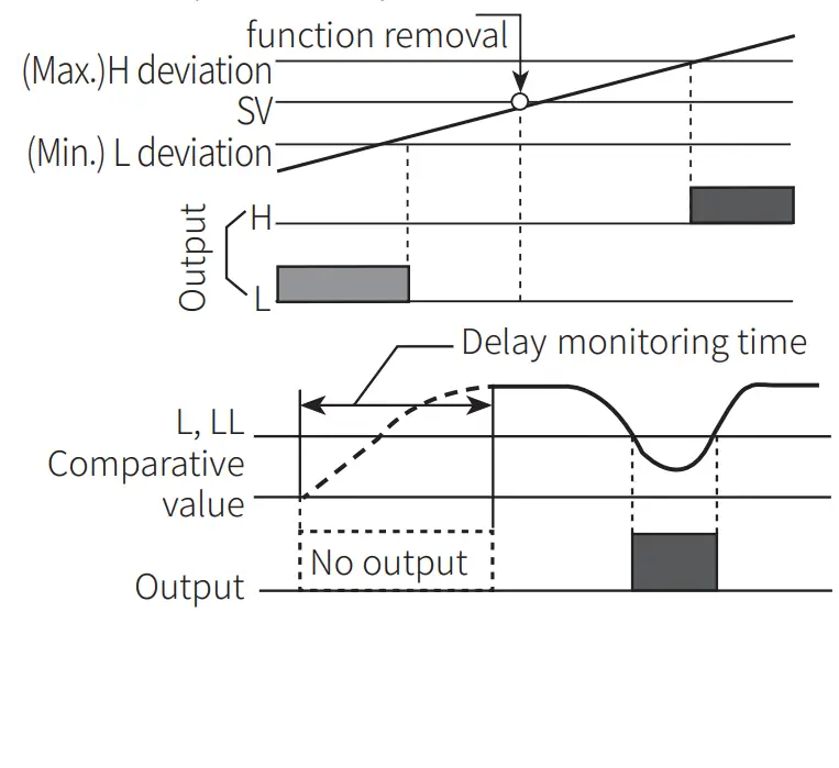 Autonics MP5S Series Multi Pulse Meters - Motor15