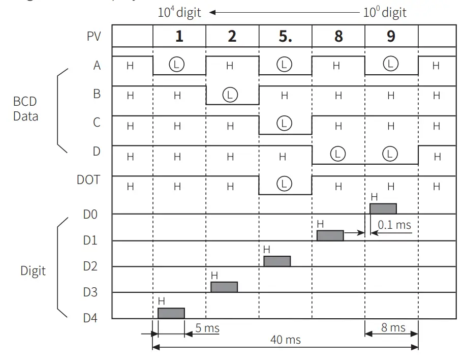 Autonics MP5S Series Multi Pulse Meters - Motor19