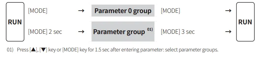 Autonics MP5S Series Multi Pulse Meters -reset5