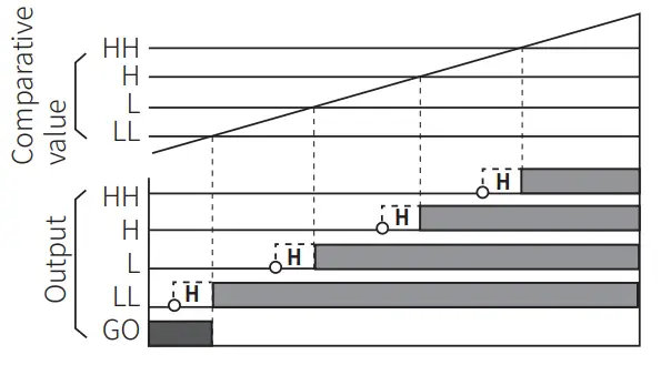 Autonics MP5S Series Multi Pulse Meters -value1