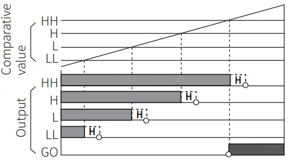 Autonics MP5S Series Multi Pulse Meters -value2