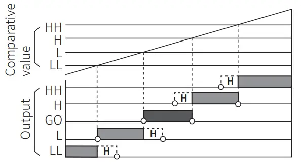Autonics MP5S Series Multi Pulse Meters -value3