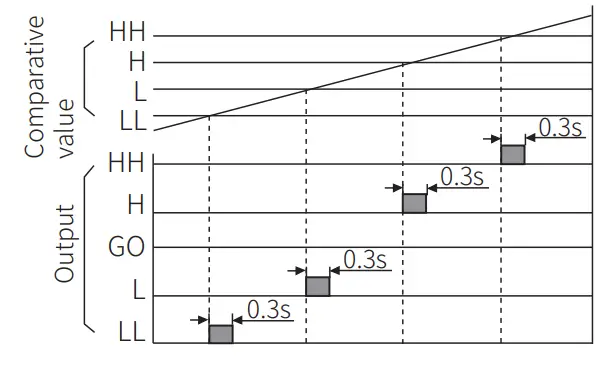 Autonics MP5S Series Multi Pulse Meters -value4