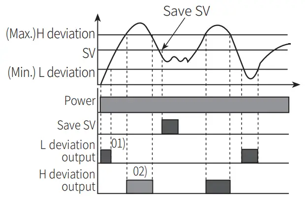 Autonics MP5S Series Multi Pulse Meters -value5