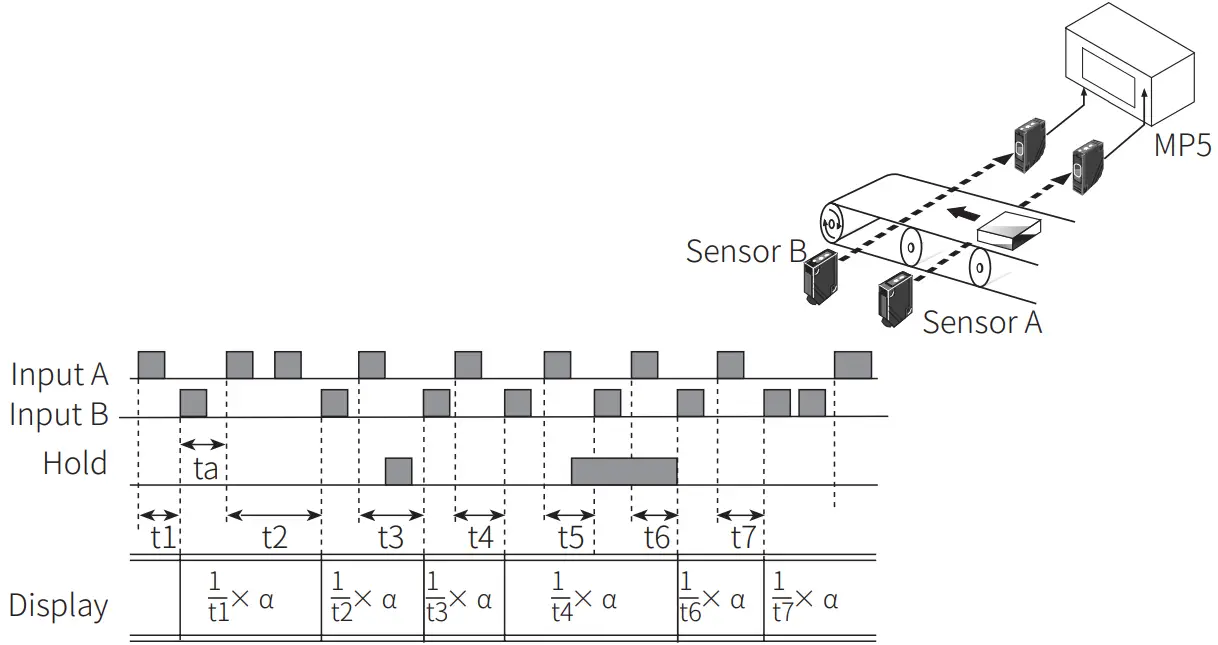Autonics MP5S Series Multi Pulse Meters -value8