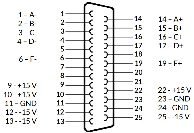 HALscan XY3-100 Scanheads - Electrical Connection