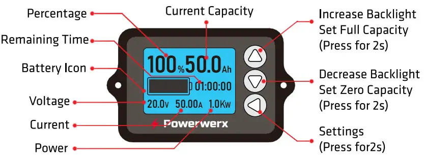 Powerwerx BSM-500 Precision Battery Status Monitor - Display Parameters