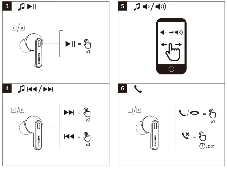 PHILIPS TAT2206WT 2000 Series Headphone - fig 3