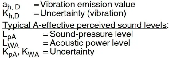 FIG 9 Emission values