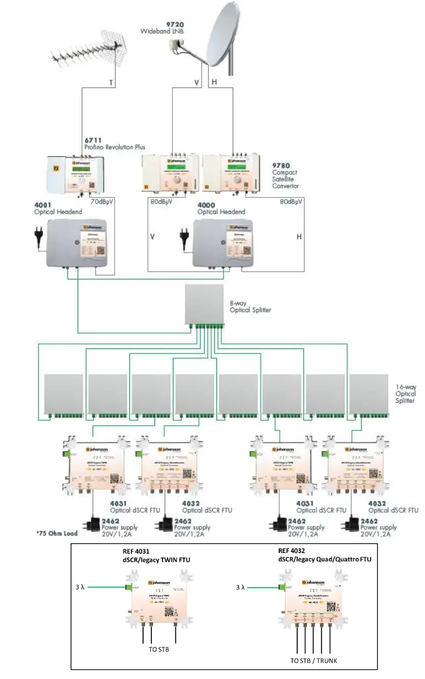 Johansson 4031 Optical Convertor - HARDWARE