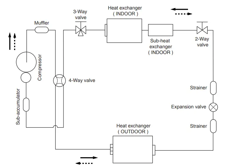 FUJITSU-ASYA14LCC-Split-Type-Room-Air-Conditioner-Wall-Mounted-Type-FIG-2