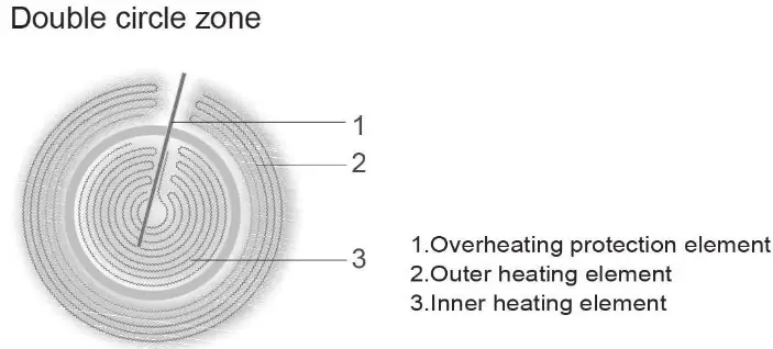 FOTILE EEG30101 Cooktop - HOW THE COOKING ZONES WORK