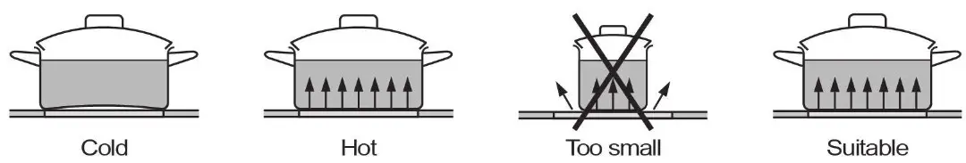 FOTILE EEG30101 Cooktop - installation 5