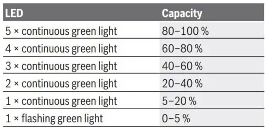 FIG 10 LED Capacity.JPG
