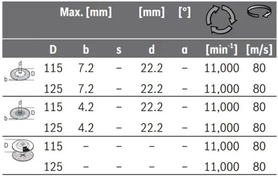 FIG 19 Approved abrasive tools.JPG