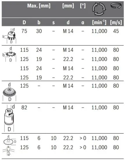 FIG 20 Approved abrasive tools.JPG