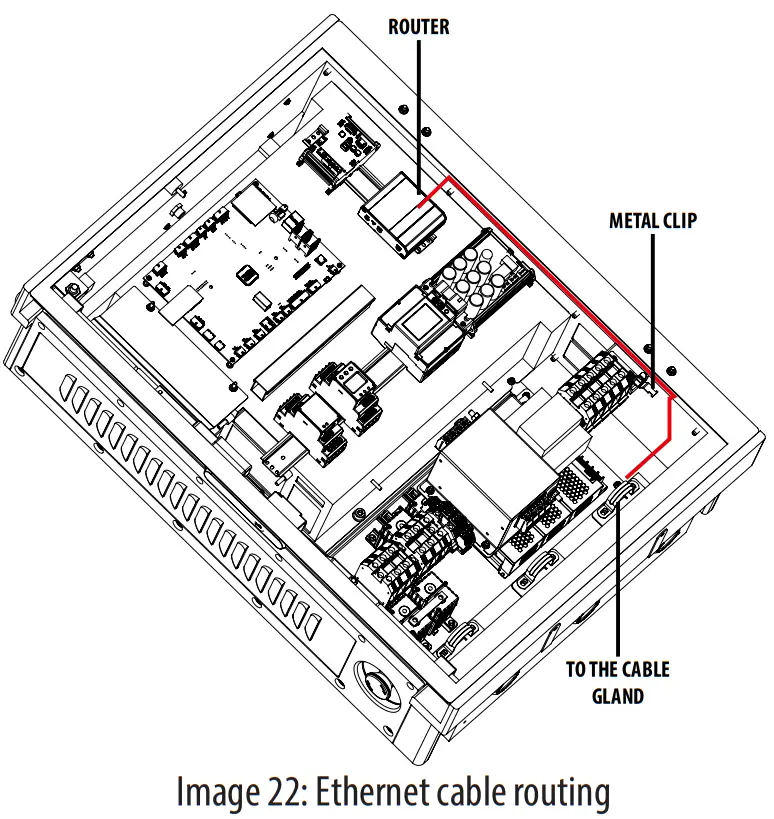 BE-D Series SCAME Electric Car Charging Station - Ethernet cable routing