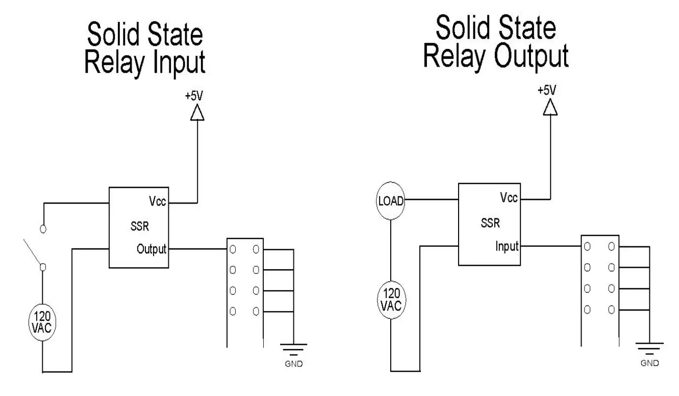 Example of Circuits