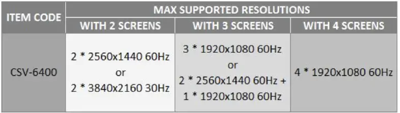 Club3D CSV-6400 Multi Stream Transport Hub DisplayPort-fig- (2)