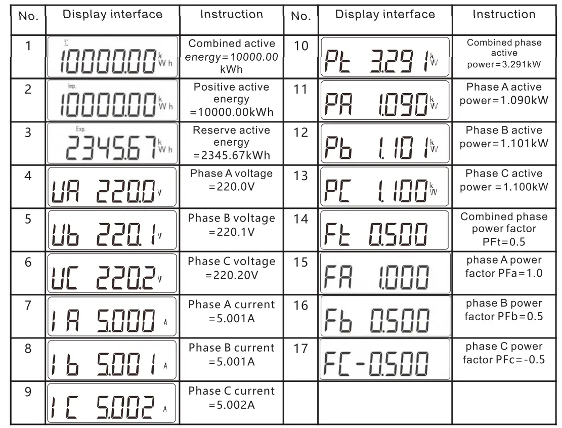 GROWATT SEM D Smart Energy Manager  - Network 5