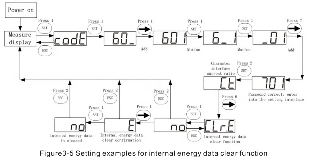 GROWATT SEM D Smart Energy Manager  - Program 2