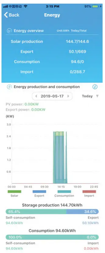 GROWATT SEM D Smart Energy Manager  - Program 6