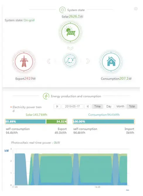 GROWATT SEM D Smart Energy Manager  - Program 7