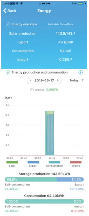 GROWATT SEM D Smart Energy Manager  - Program 8