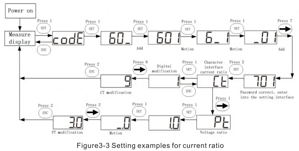 GROWATT SEM D Smart Energy Manager  - Program