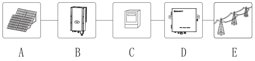 GROWATT SEM D Smart Energy Manager  - Tarminal 1