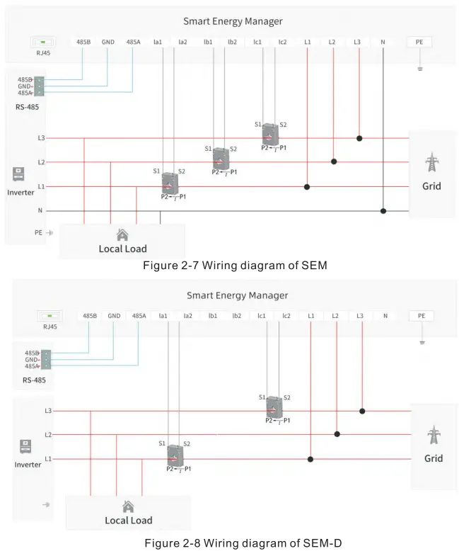 GROWATT SEM D Smart Energy Manager  - Tarminal 2