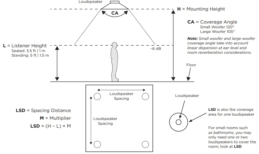 BOSE FS2P Pendant Loudspeakers - Mounting Height 1