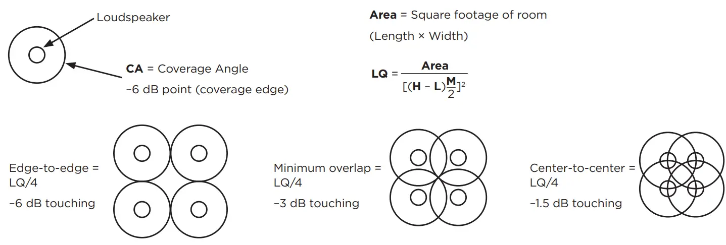 BOSE FS2P Pendant Loudspeakers - square layouts