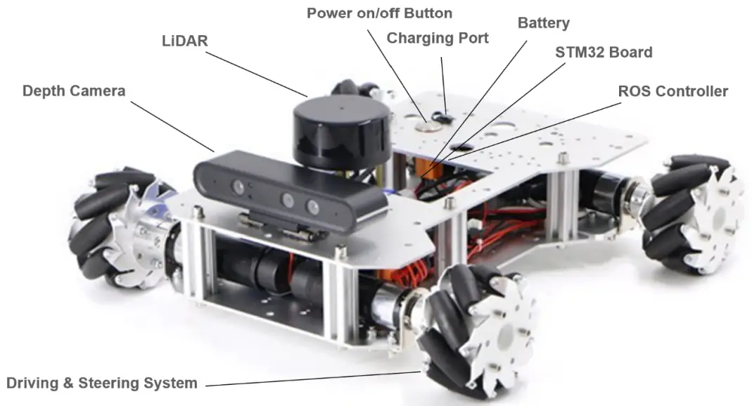 ROBOWORKS Mecabot Autonomous Mobile Robot Platform for Indoor - Key Components