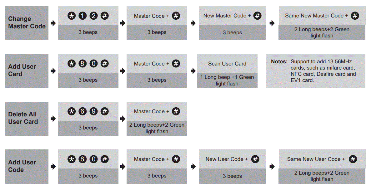 Veise-KBRZ07-Smart-Lock-Fingerprint-Door-Lock-FIG-30