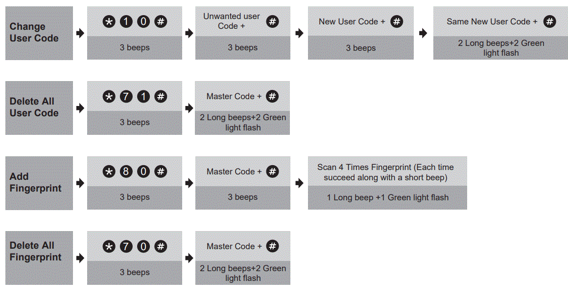 Veise-KBRZ07-Smart-Lock-Fingerprint-Door-Lock-FIG-31