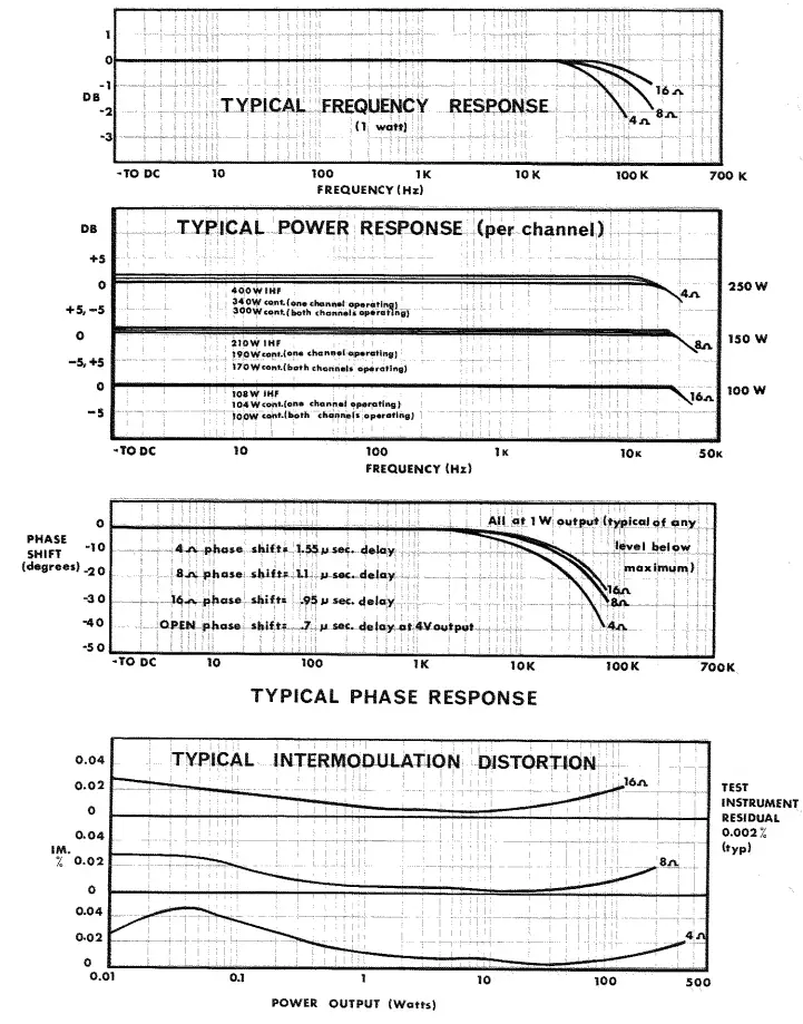 CROWN DC300 Amplifier Leads The Solid-State - fig 1
