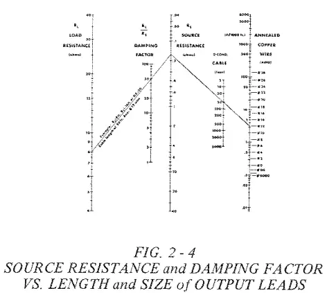 CROWN DC300 Amplifier Leads The Solid-State - fig 13