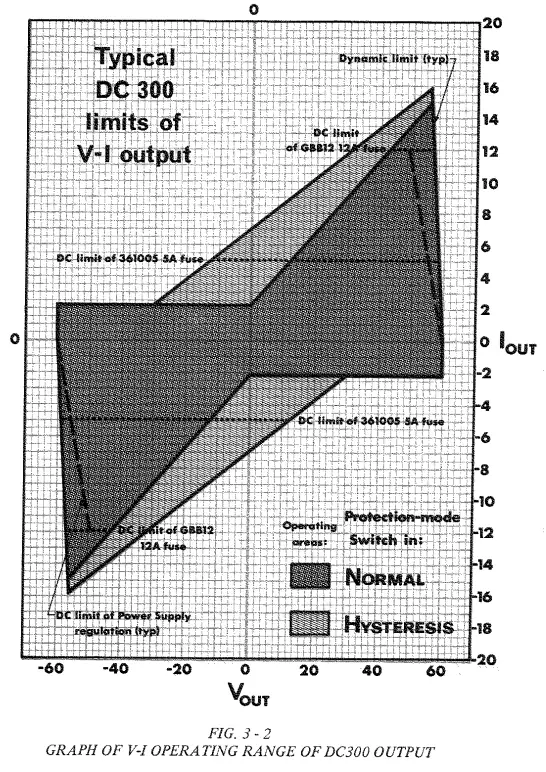 CROWN DC300 Amplifier Leads The Solid-State - fig 22