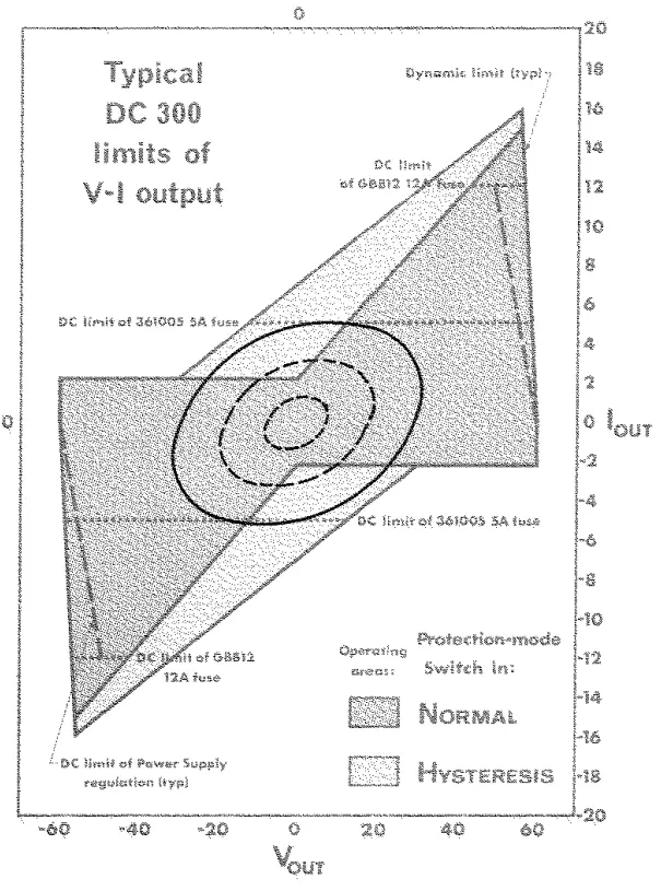 CROWN DC300 Amplifier Leads The Solid-State - fig 28