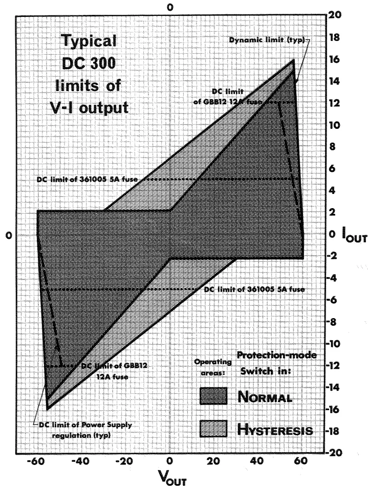CROWN DC300 Amplifier Leads The Solid-State - fig 3