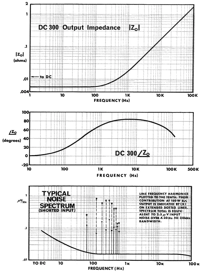 CROWN DC300 Amplifier Leads The Solid-State - fig 4